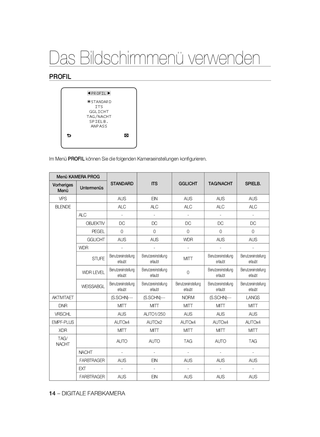 Samsung SCC-B2335P manual Standard ITS Gglicht TAG/NACHT Spielb, ALC Objektiv Pegel Gglicht, WDR Stufe, Weissabgl, Nacht 