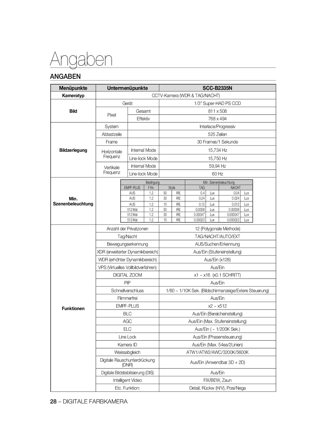 Samsung SCC-B2335P, SCC-B2035P manual Angaben 