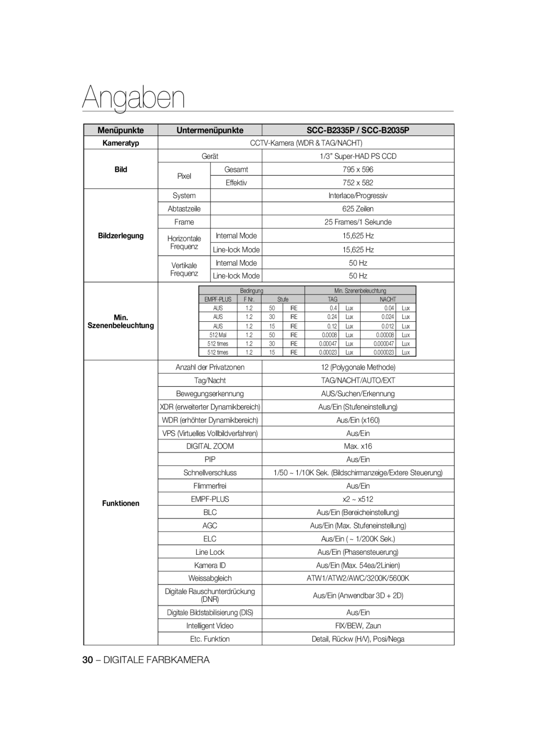 Samsung SCC-B2335P, SCC-B2035P manual Kameratyp 