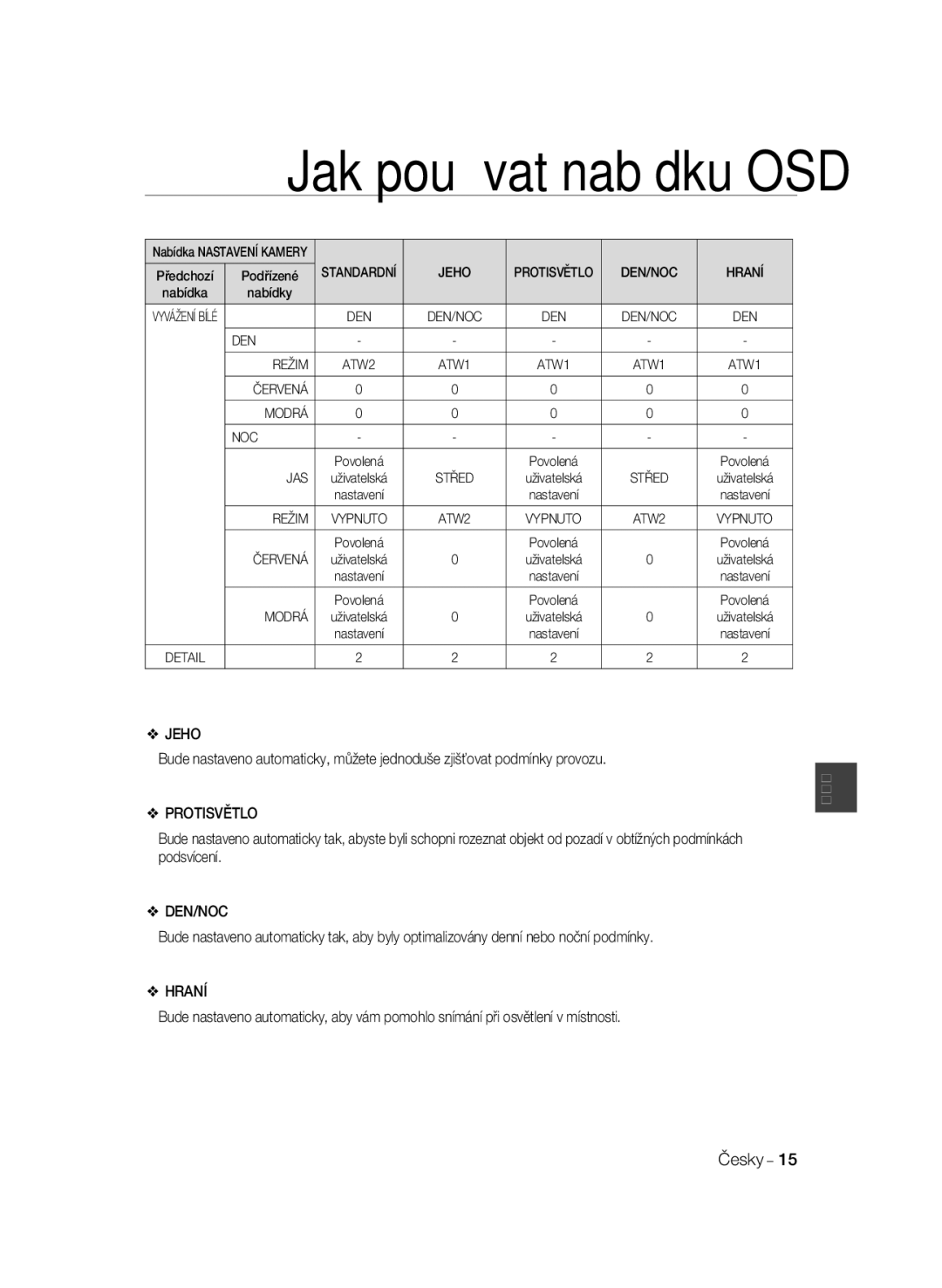 Samsung SCC-B2035P, SCC-B2335P manual Jeho, Protisvětlo, Hraní 