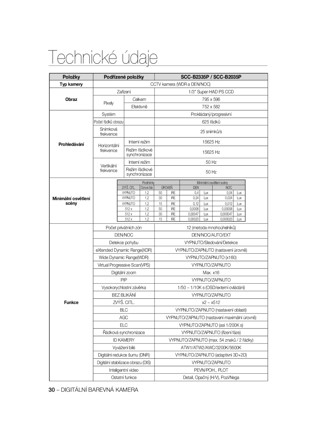 Samsung manual Položky Podřízené položky SCC-B2335P / SCC-B2035P, Cctv kamera WDR a DEN/NOC Zařízení 