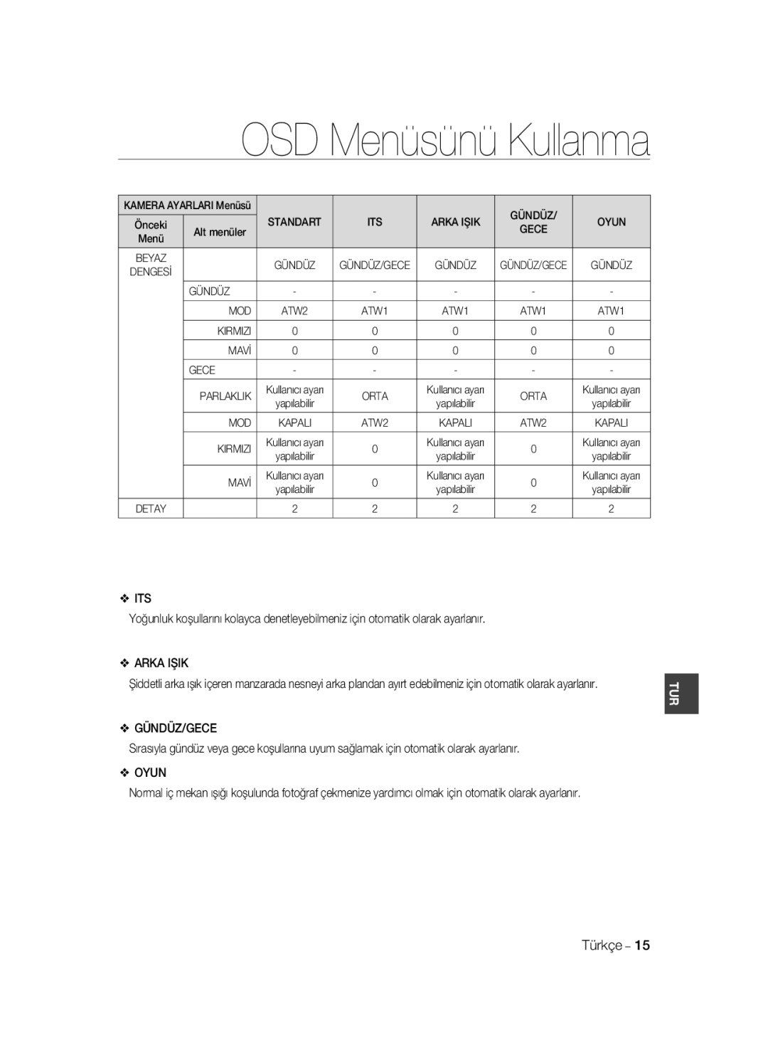 Samsung SCC-B2035P, SCC-B2335P manual Arka Işik, Oyun, Gündüz MOD, Kirmizi Mavİ Gece Parlaklik 