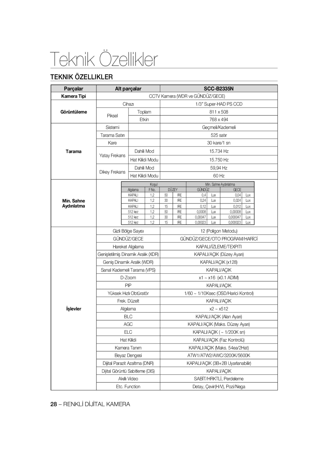 Samsung SCC-B2335P, SCC-B2035P manual Teknik Özellikler, Parçalar Alt parçalar SCC-B2335N, Kapali/Açik 