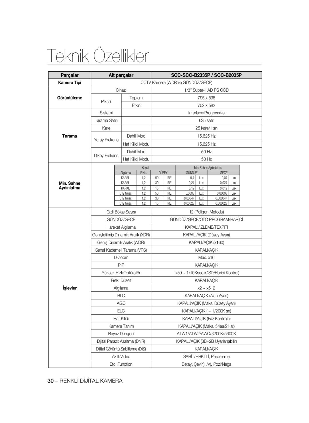 Samsung manual Parçalar Alt parçalar SCC-SCC-B2335P / SCC-B2035P 