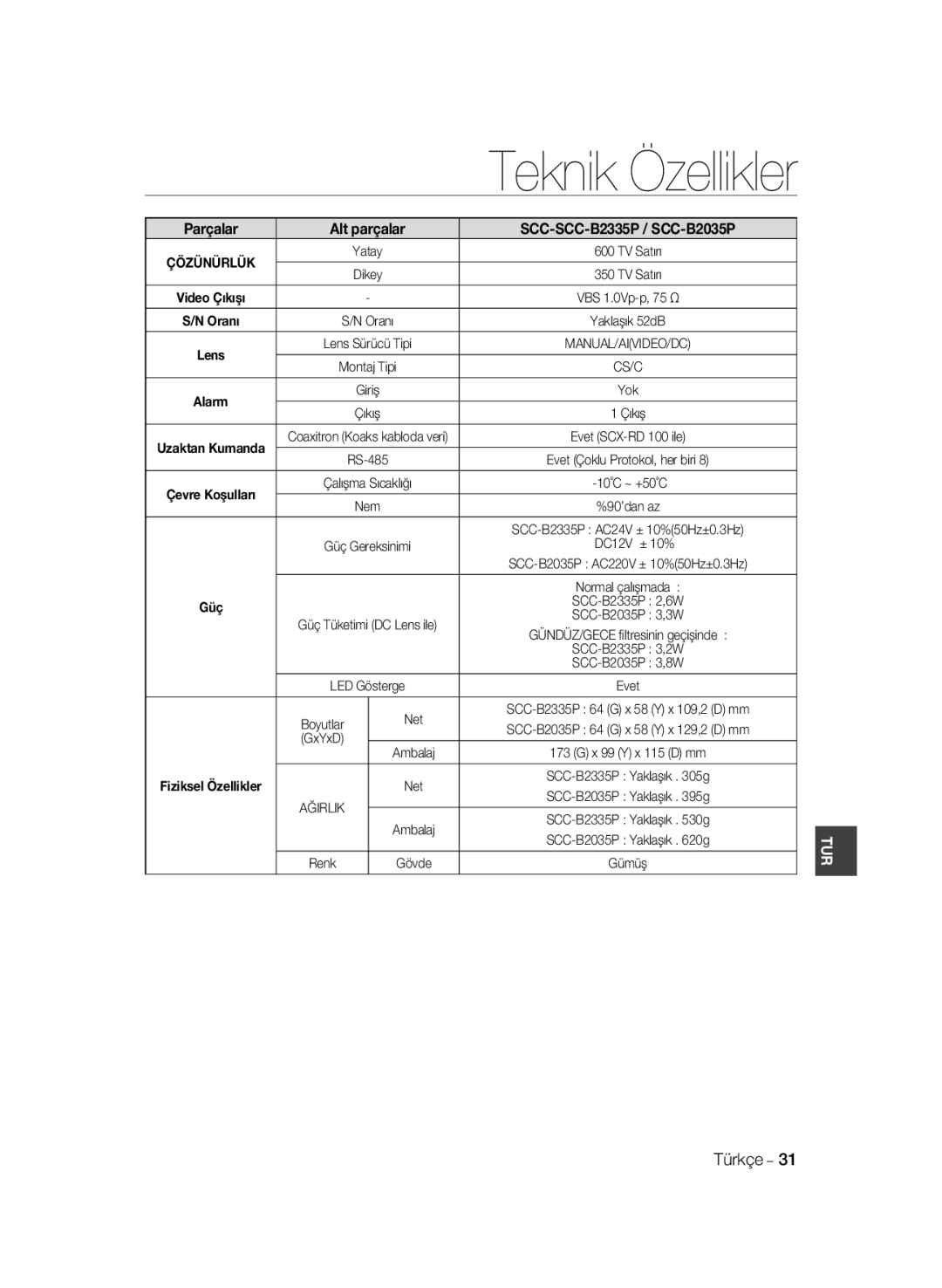 Samsung SCC-B2035P, SCC-B2335P manual Teknik Özellikler 