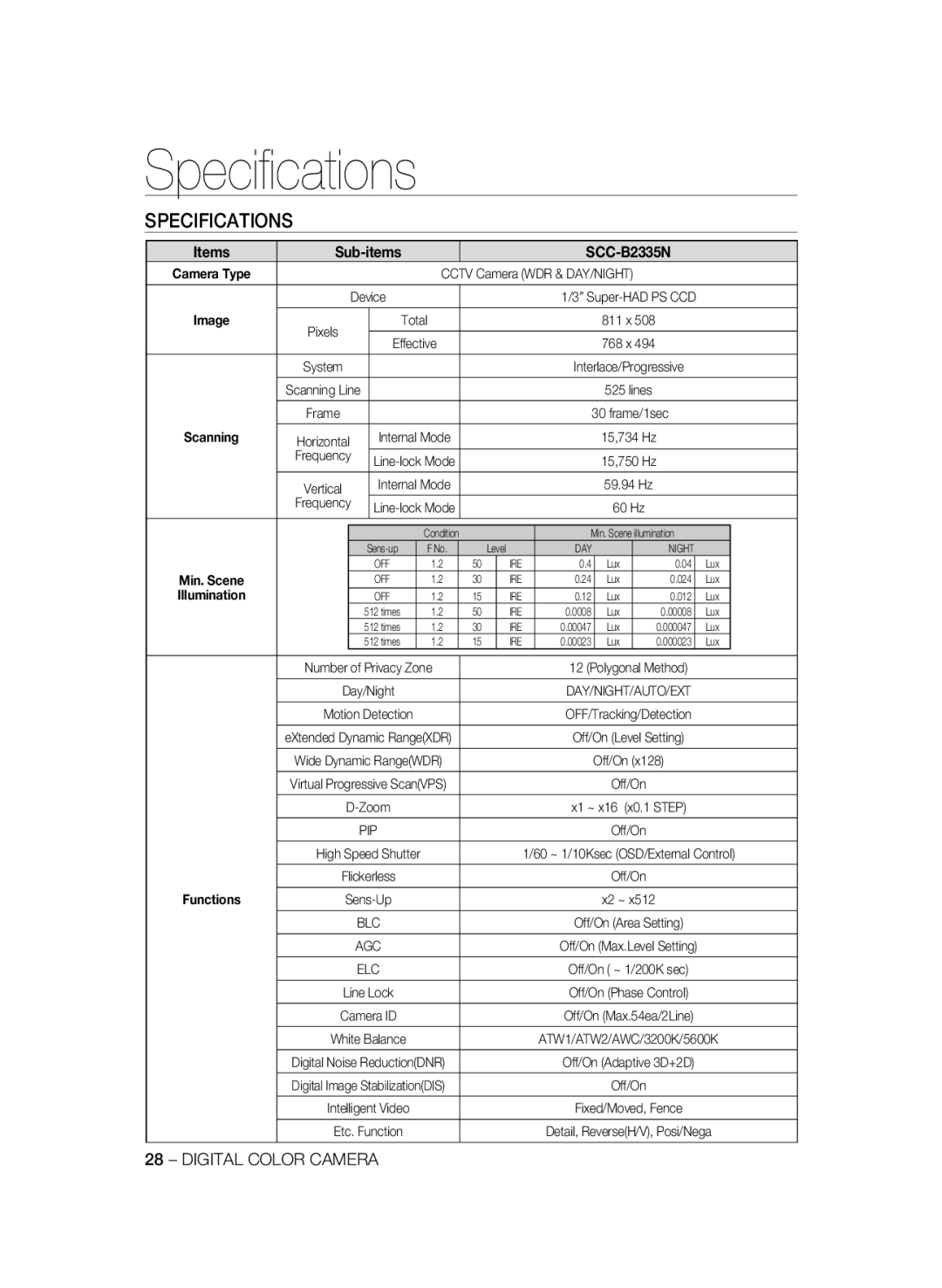 Samsung SCC-B2335P, SCC-B2035P manual Speciﬁcations, Specifications, Items, SCC-B2335N, Blc 