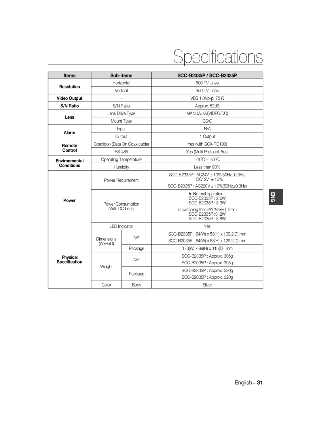 Samsung manual Items Sub-items SCC-B2335P / SCC-B2035P, DC12V ± 10%, Package 173W x 99H x 115D mm 