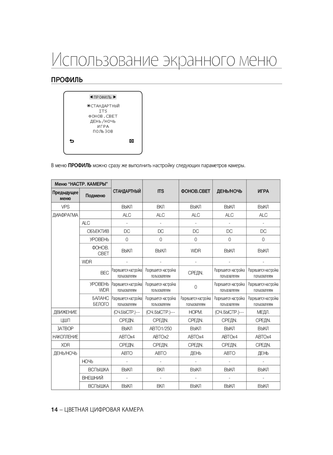 Samsung SCC-B2335P, SCC-B2035P manual Пpoфиль, 14 Цветная Цифровая Камера 