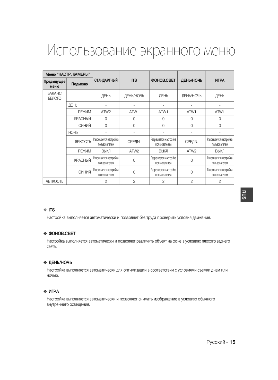 Samsung SCC-B2035P, SCC-B2335P manual Фohob.Cbet, Дehь/Hoчь, Игpa 