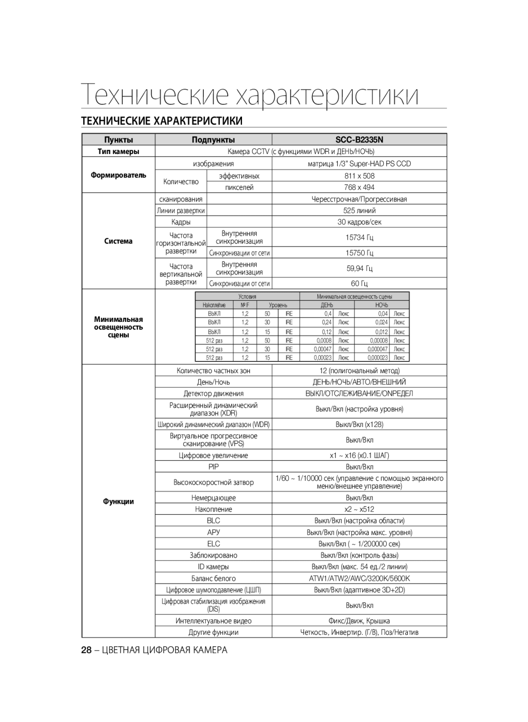 Samsung SCC-B2335P manual Технические Характеристики, Пункты Подпункты SCC-B2335N, 28 Цветная Цифровая Камера, Развертки 