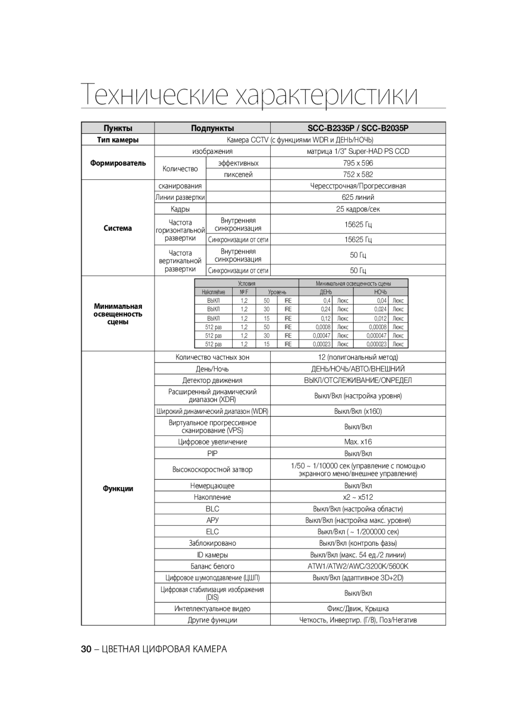 Samsung Пункты Подпункты SCC-B2335P / SCC-B2035P, 30 Цветная Цифровая Камера, Экранного меню/внешнее управление, Elc 