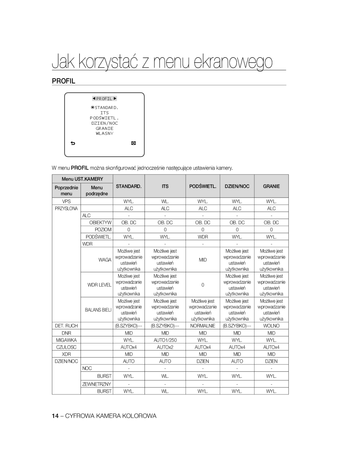 Samsung SCC-B2335P, SCC-B2035P manual Profil 