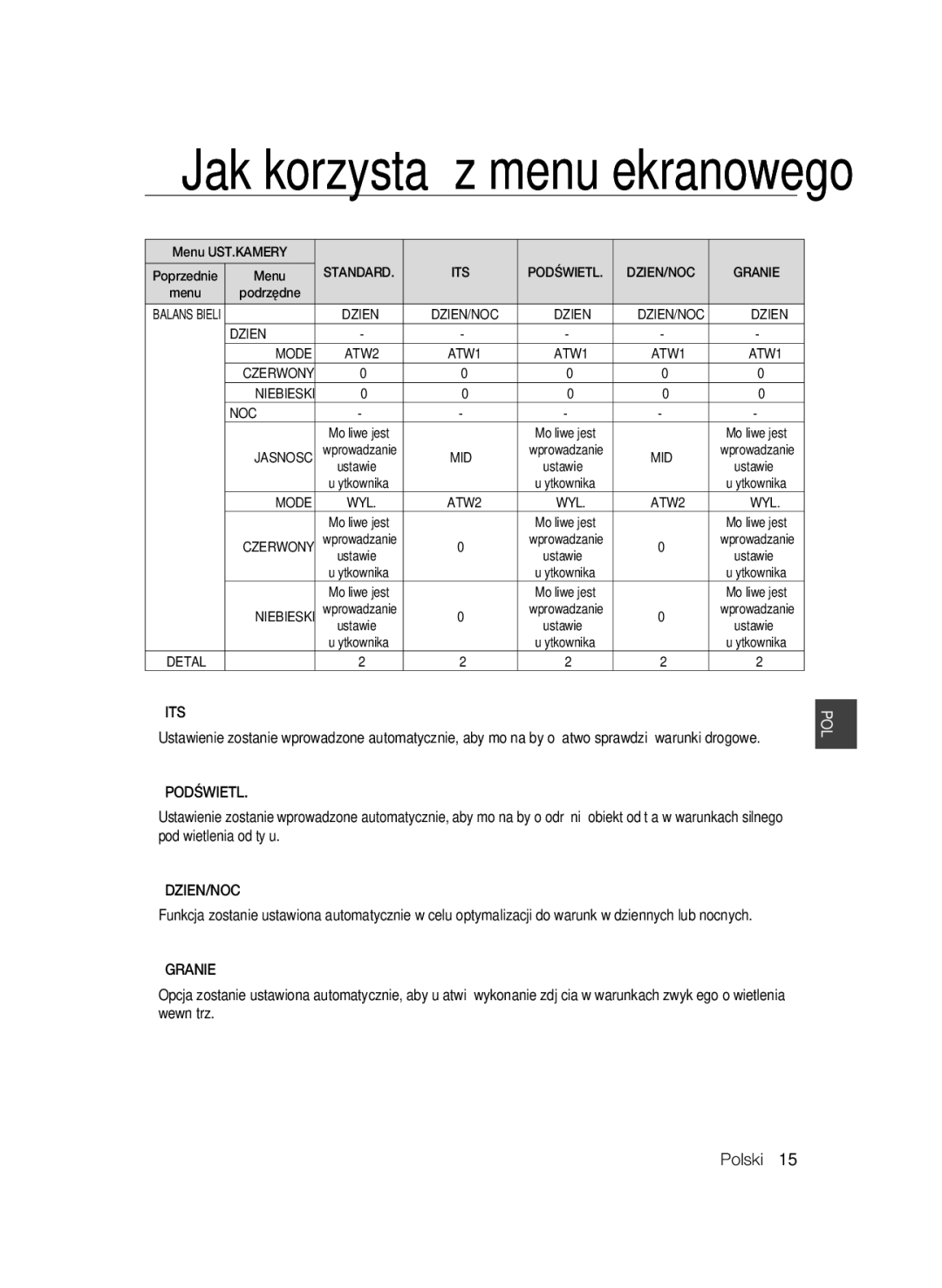 Samsung SCC-B2035P, SCC-B2335P manual Podświetl, Granie 