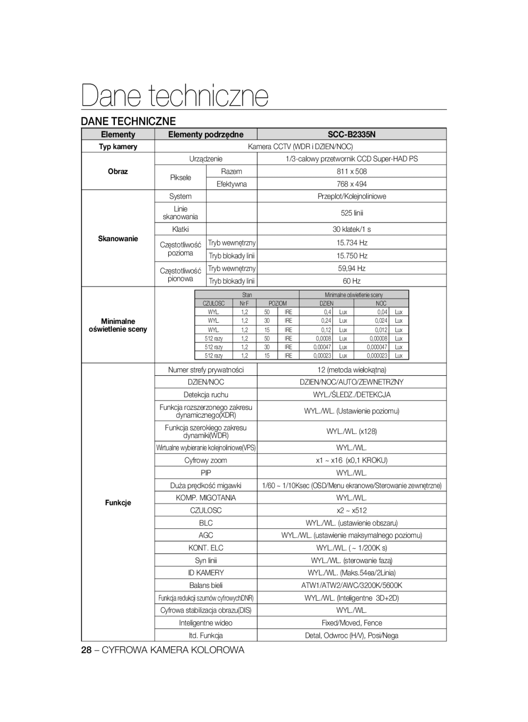 Samsung SCC-B2335P, SCC-B2035P manual Dane techniczne, Dane Techniczne, Elementy Elementy podrzędne SCC-B2335N 