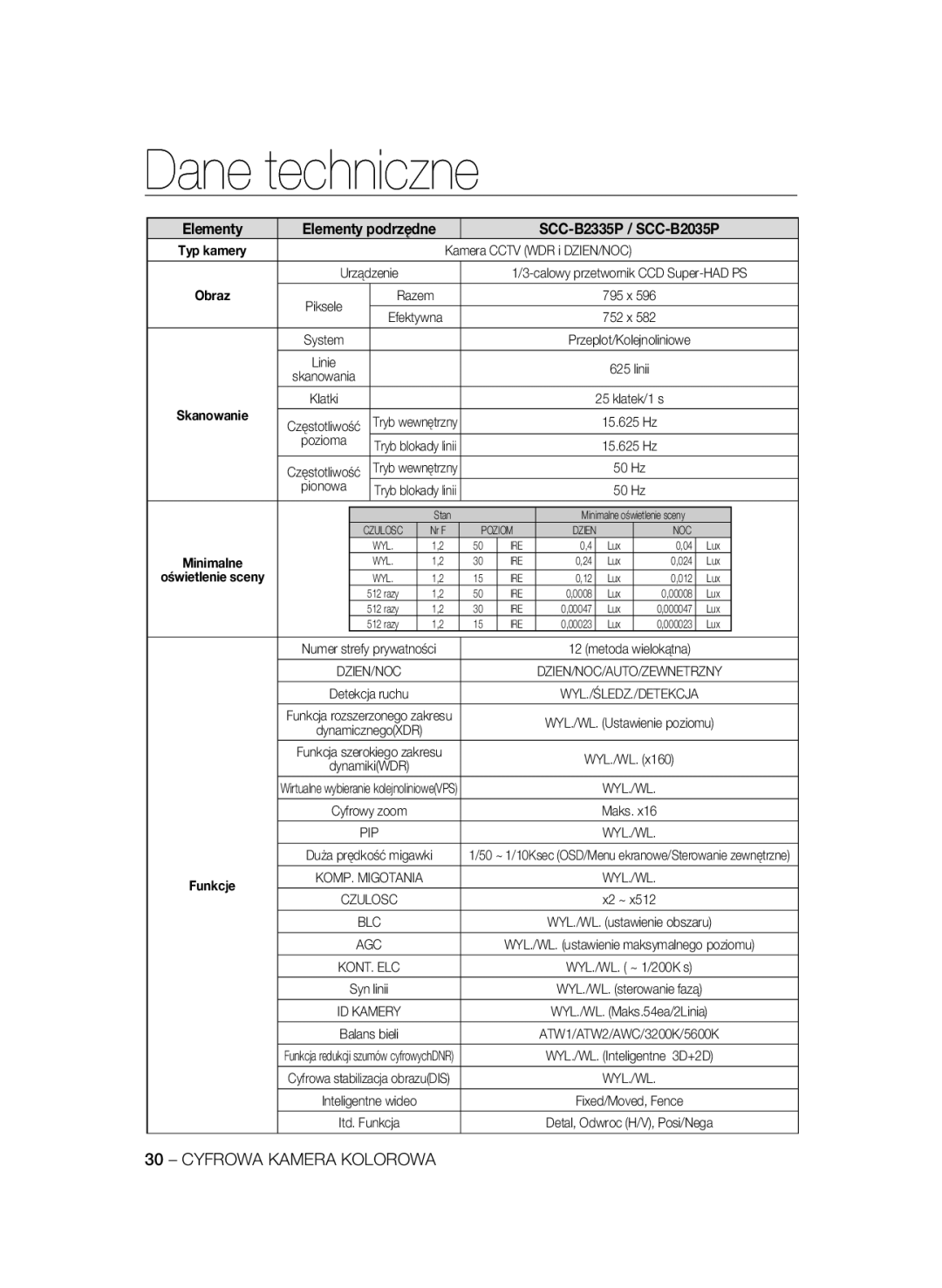 Samsung manual Elementy Elementy podrzędne SCC-B2335P / SCC-B2035P, Linie 