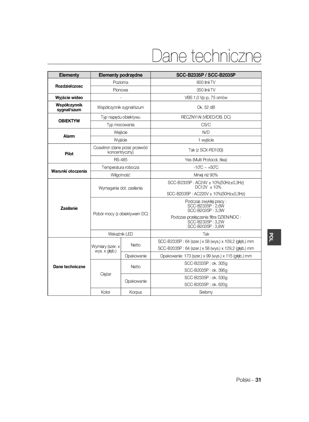 Samsung SCC-B2035P, SCC-B2335P manual Zasilanie 