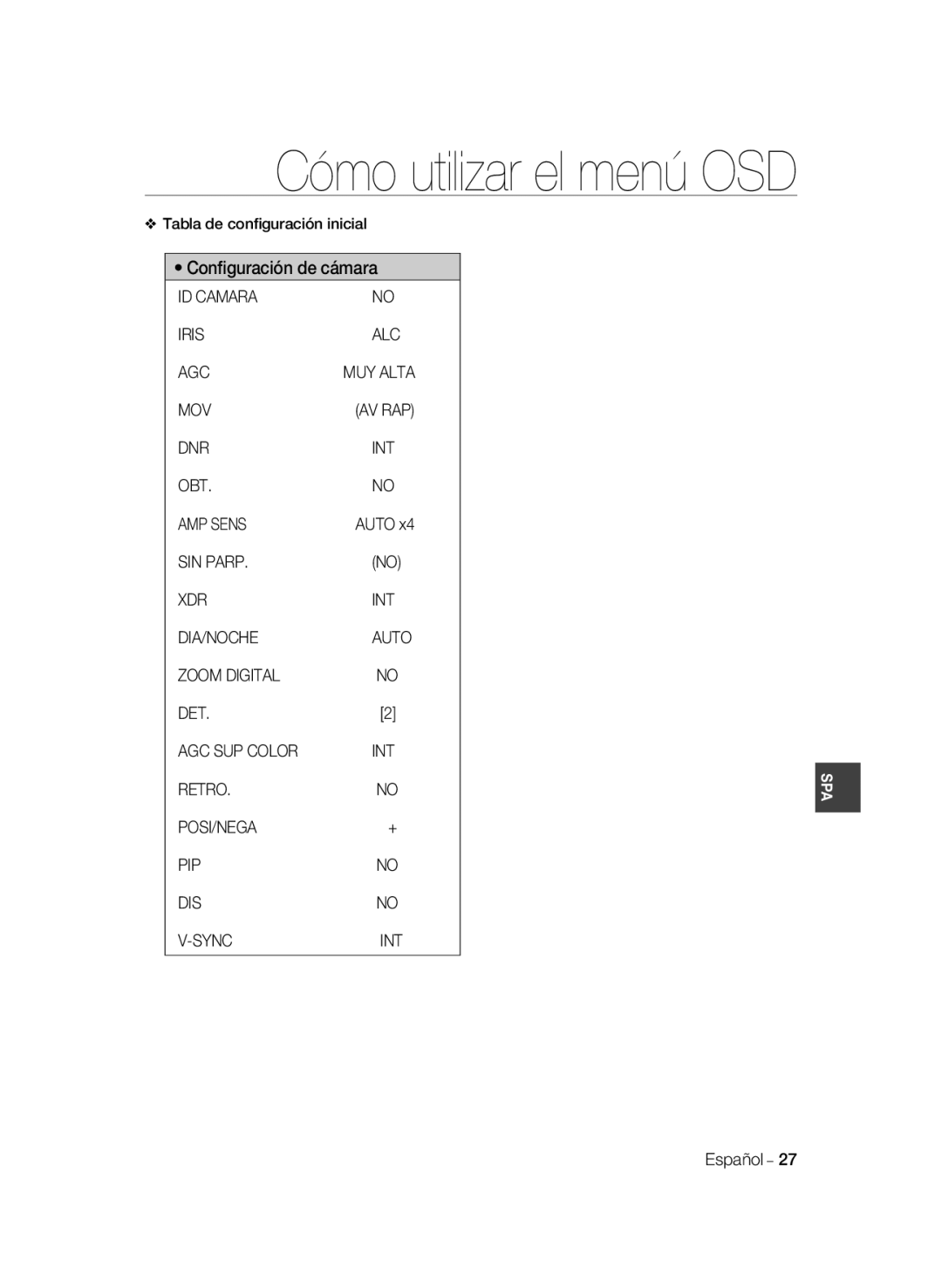 Samsung SCC-B2037P, SCC-B2337P ID Camara Iris ALC AGC, Mov, OBT AMP Sens, SIN Parp XDR, Zoom Digital DET AGC SUP Color 