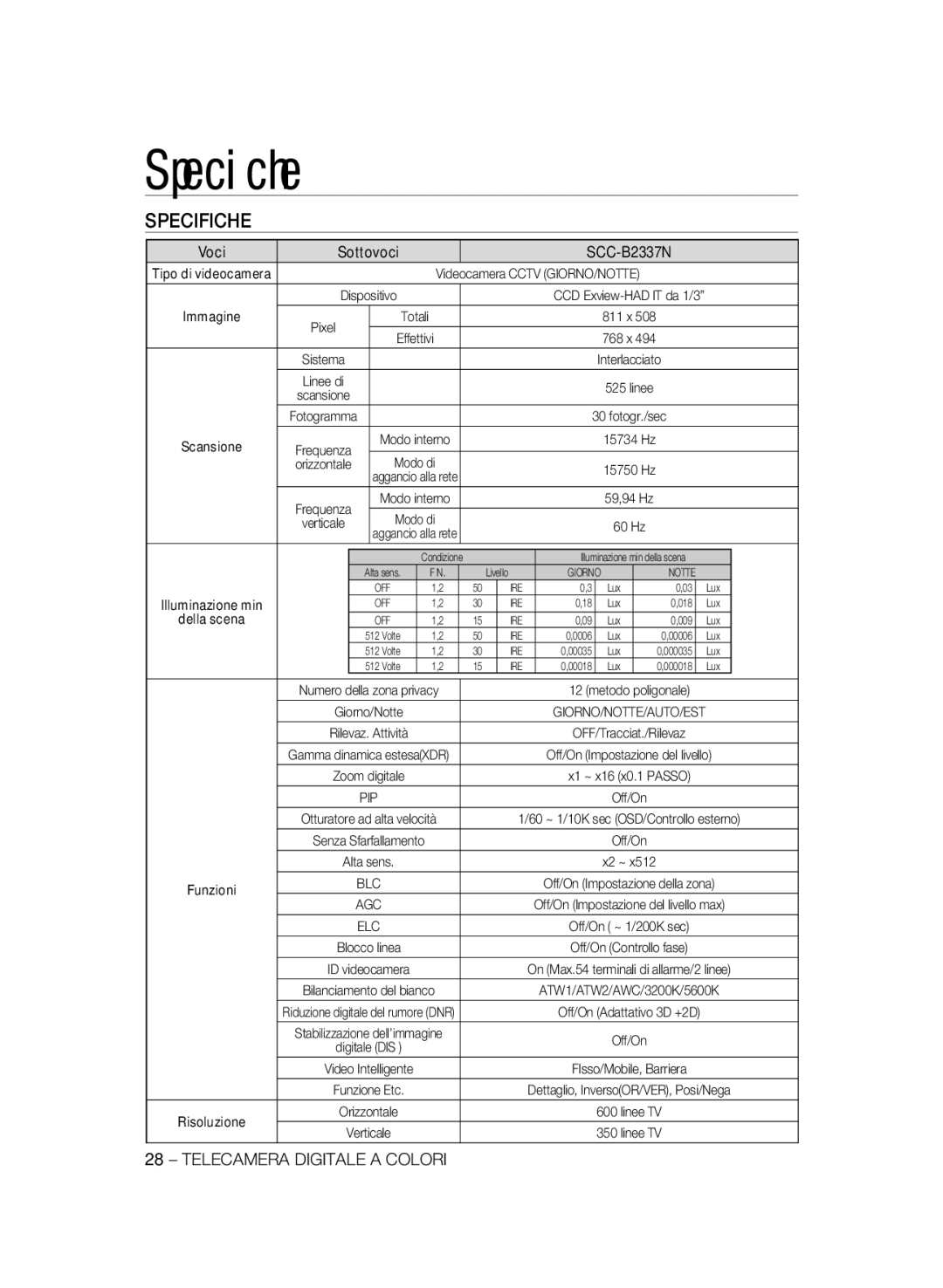 Samsung SCC-B2337P, SCC-B2037P manual Speciﬁche, Specifiche, Immagine, Della scena 