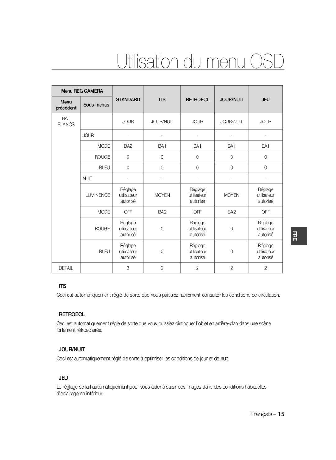 Samsung SCC-B2037P, SCC-B2337P manual Retroecl, Jeu 