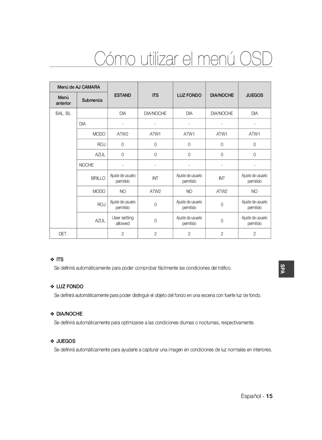 Samsung SCC-B2037P, SCC-B2337P manual Cómo utilizar el menú OSD, Luz Fondo, Dia/Noche, Juegos, Español 