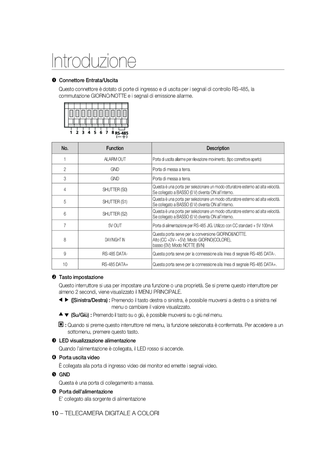 Samsung SCC-B2337P, SCC-B2037P manual Introduzione 