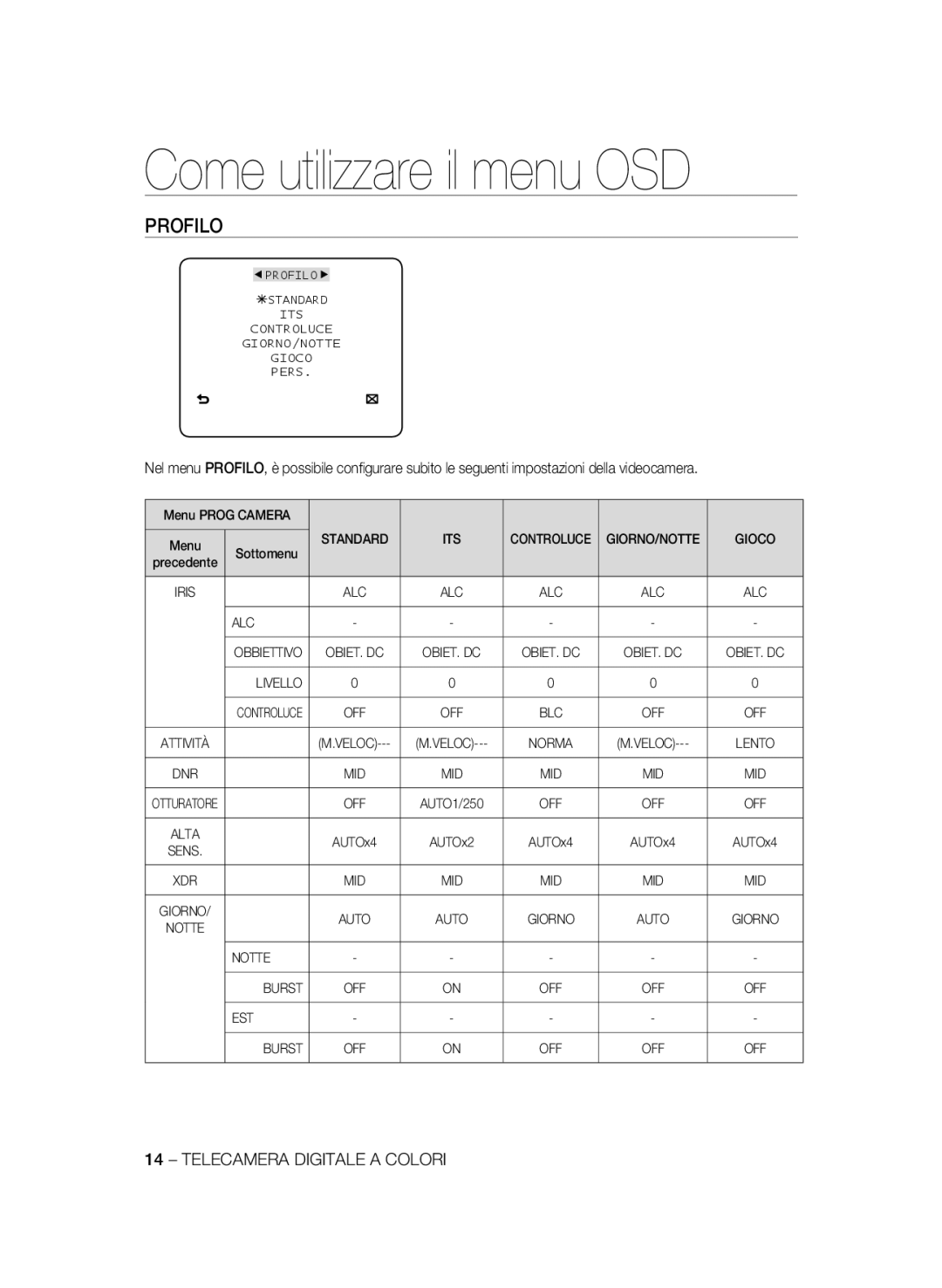 Samsung SCC-B2337P, SCC-B2037P manual Come utilizzare il menu OSD, Profilo 