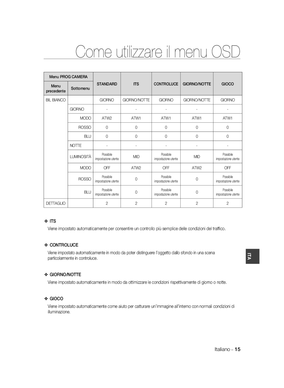 Samsung SCC-B2037P, SCC-B2337P manual Come utilizzare il menu OSD, Controluce, Giorno/Notte, Gioco, Italiano 