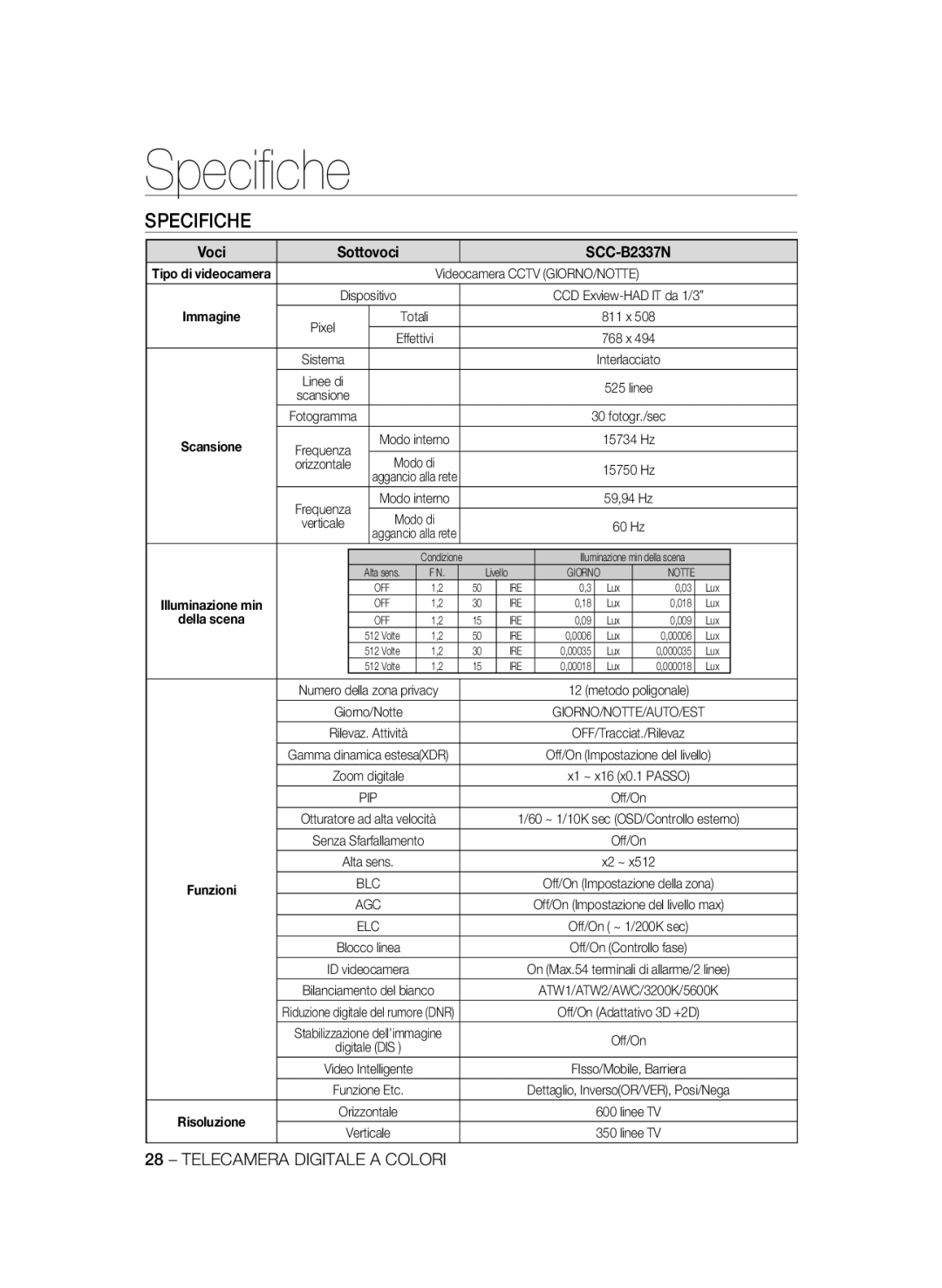 Samsung SCC-B2337P, SCC-B2037P manual Speciﬁche, Specifiche, Voci, SCC-B2337N, Immagine, della scena 