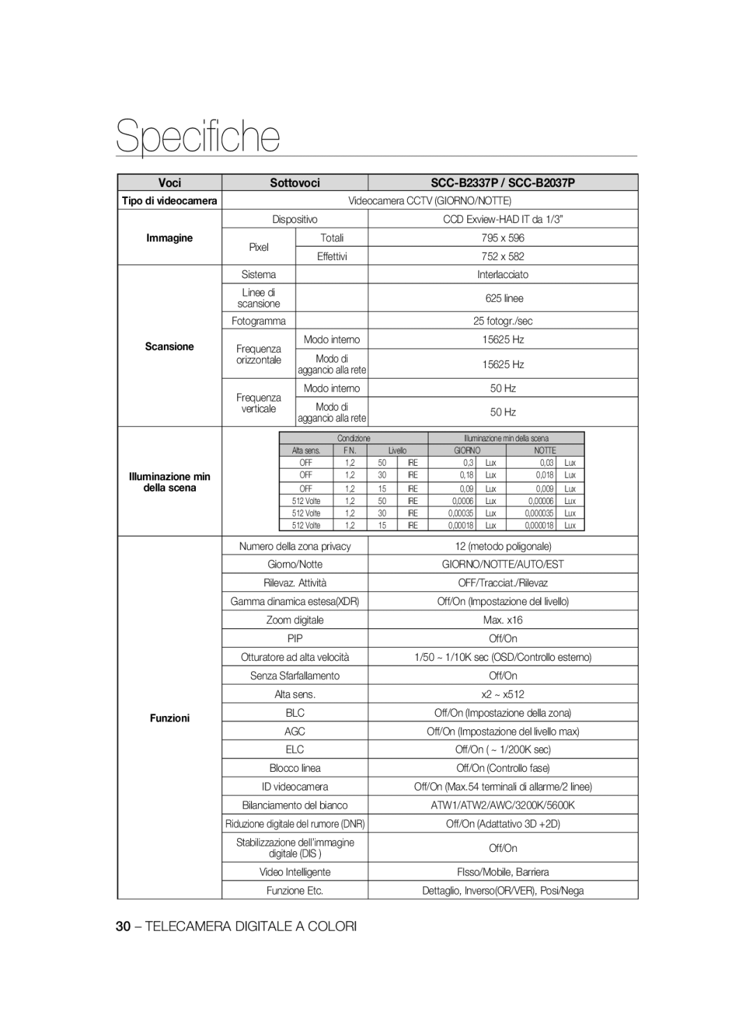 Samsung manual Speciﬁche, Voci, SCC-B2337P / SCC-B2037P, Sottovoci, Immagine, della scena 