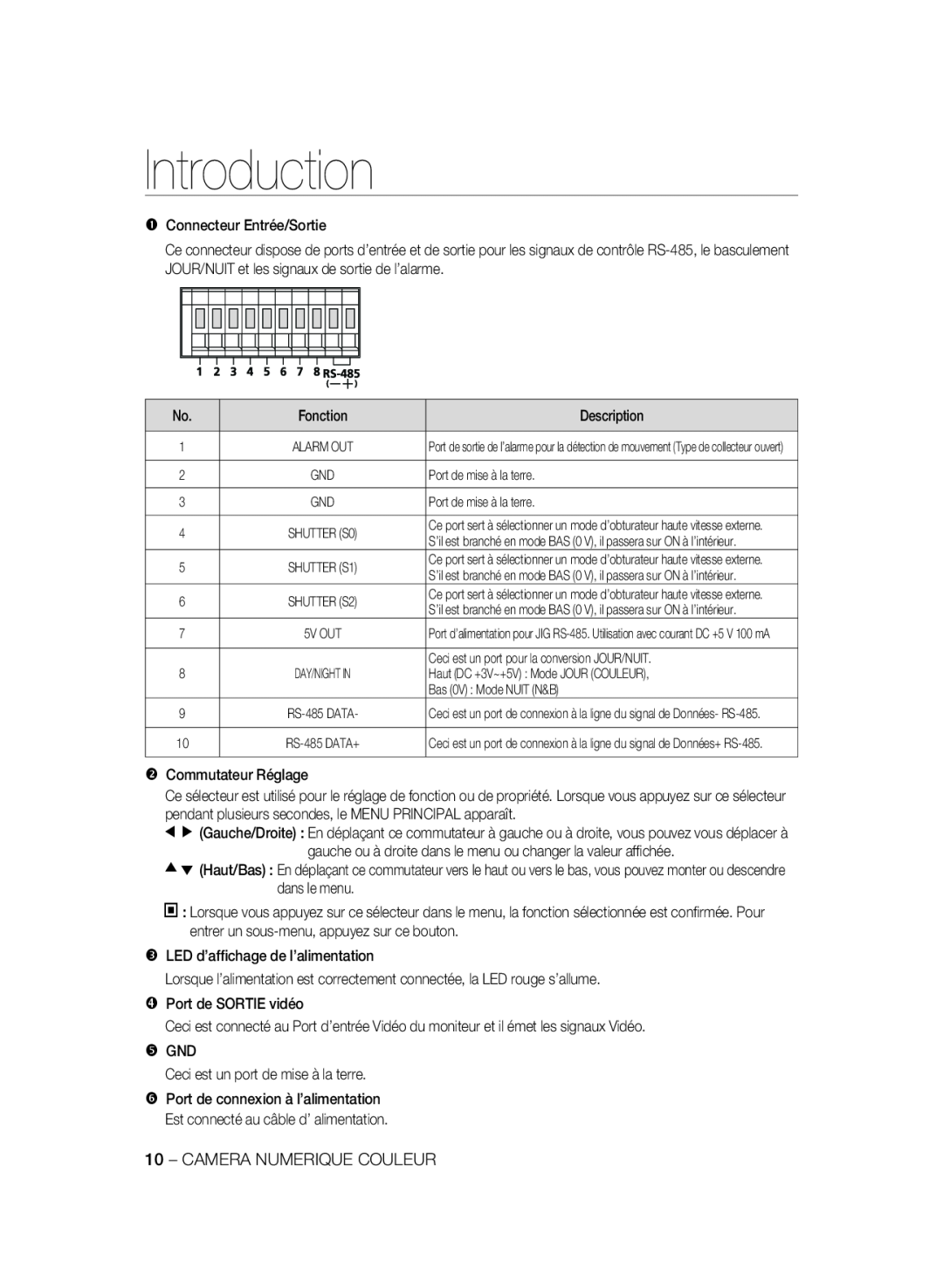 Samsung SCC-B2337P, SCC-B2037P manual Introduction 