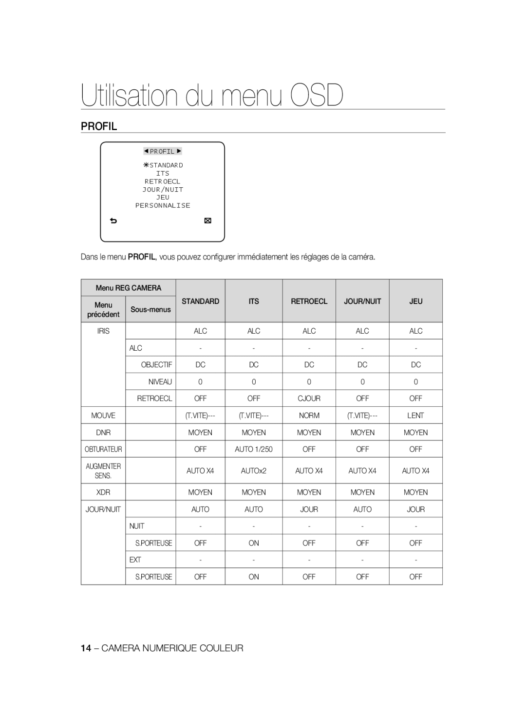 Samsung SCC-B2337P, SCC-B2037P manual Profil, Utilisation du menu OSD, Camera Numerique Couleur 