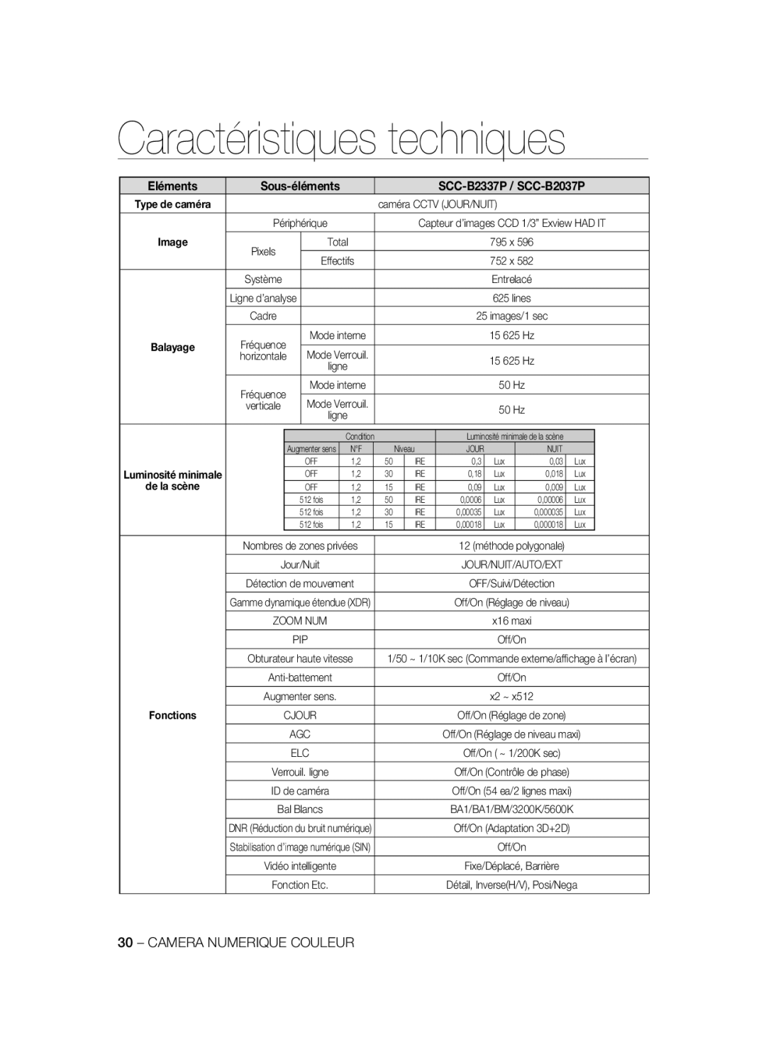 Samsung manual Caractéristiques techniques, Eléments, SCC-B2337P / SCC-B2037P, Sous-éléments, Image, de la scène 