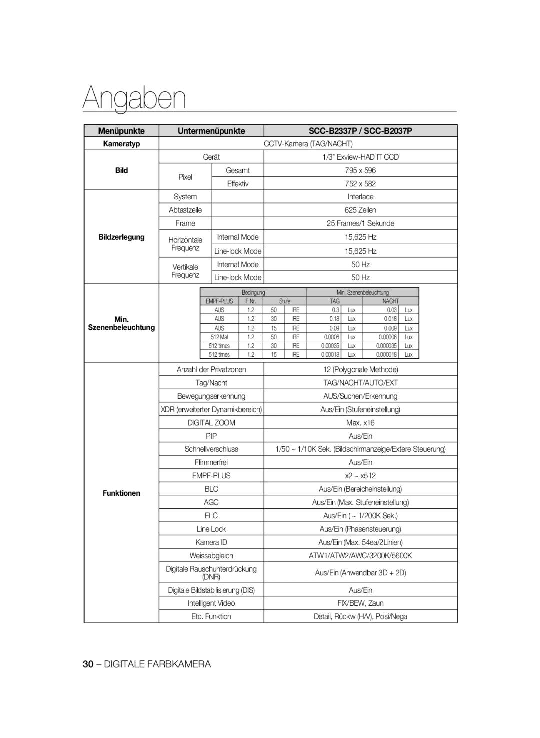 Samsung manual Angaben, Menüpunkte, SCC-B2337P / SCC-B2037P, Untermenüpunkte, Kameratyp, Bildzerlegung 