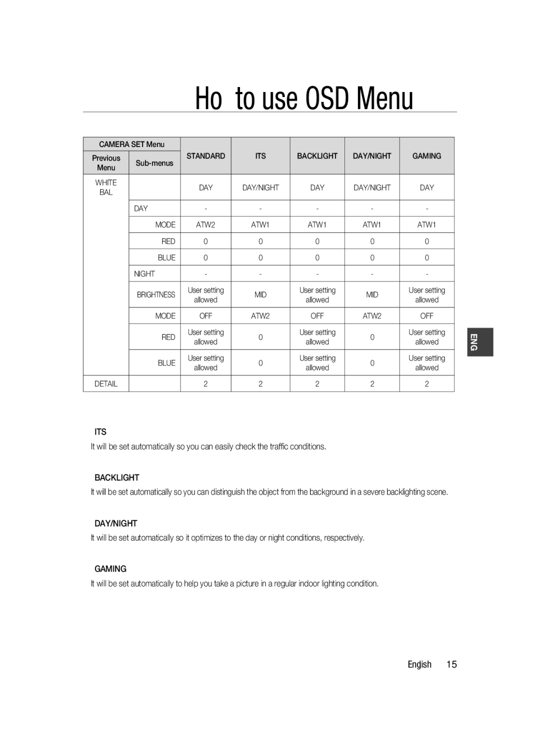 Samsung SCC-B2037P, SCC-B2337P, SCC-B2337N user manual Its, Backlight, Gaming 