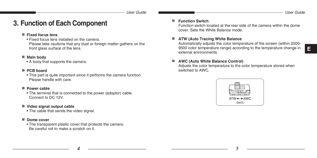 Samsung SCC-B5201(S)P manual Function of Each Component 