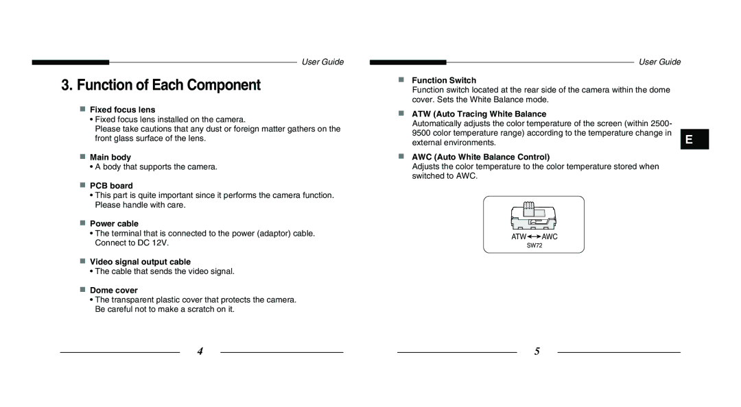 Samsung SCC-B5203P, SCC-B5203SP manual Function of Each Component 