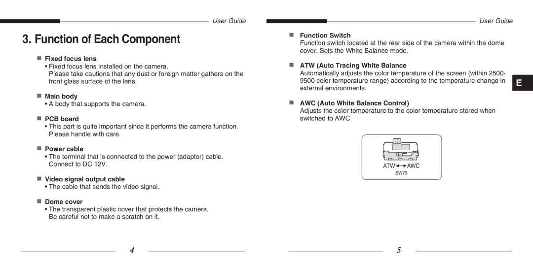 Samsung SCC-B5205(S)P, SCC-B5203(S)P manual Function of Each Component 