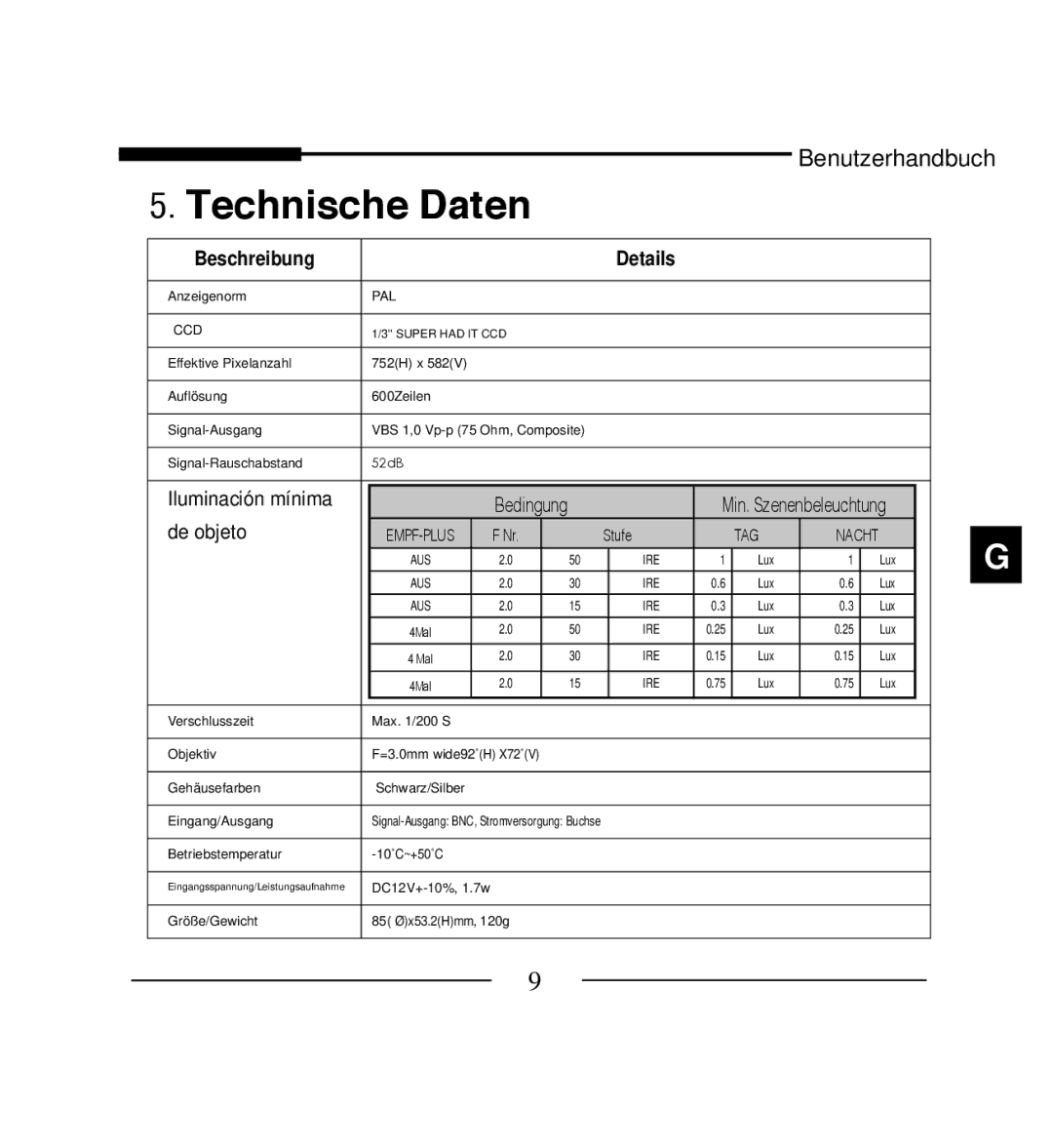 Samsung SCC-B5223BP, SCC-B5223P manual Technische Daten 