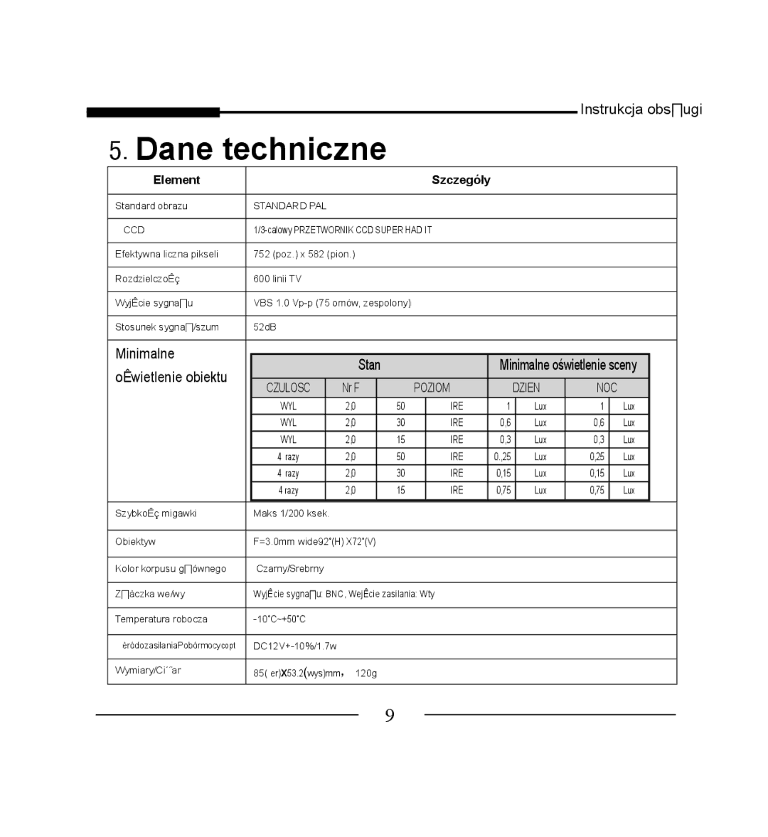 Samsung SCC-B5223P, SCC-B5223BP manual Dane techniczne 