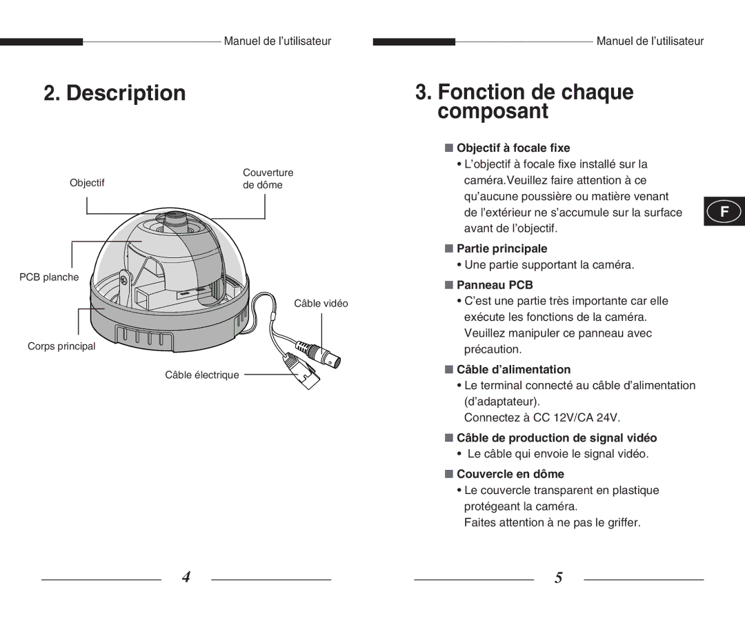 Samsung SCC-B5305(G)(P), SCC-B5301(G)(P), SCC-B5303(G)(P), SCC-B5300(G)(P) manual Description, Fonction de chaque composant 