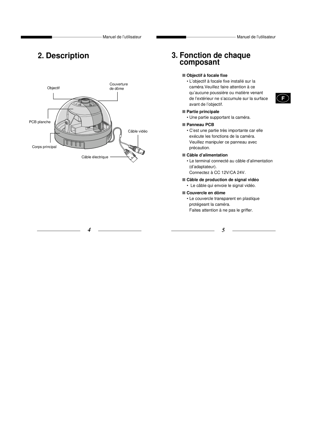 Samsung SCC-B5305P, SCC-B5303P, SCC-B5301GP, SCC-B5303GP, SCC-B5301P, SCC-B5300P, SCC-B5305GP manual Description 