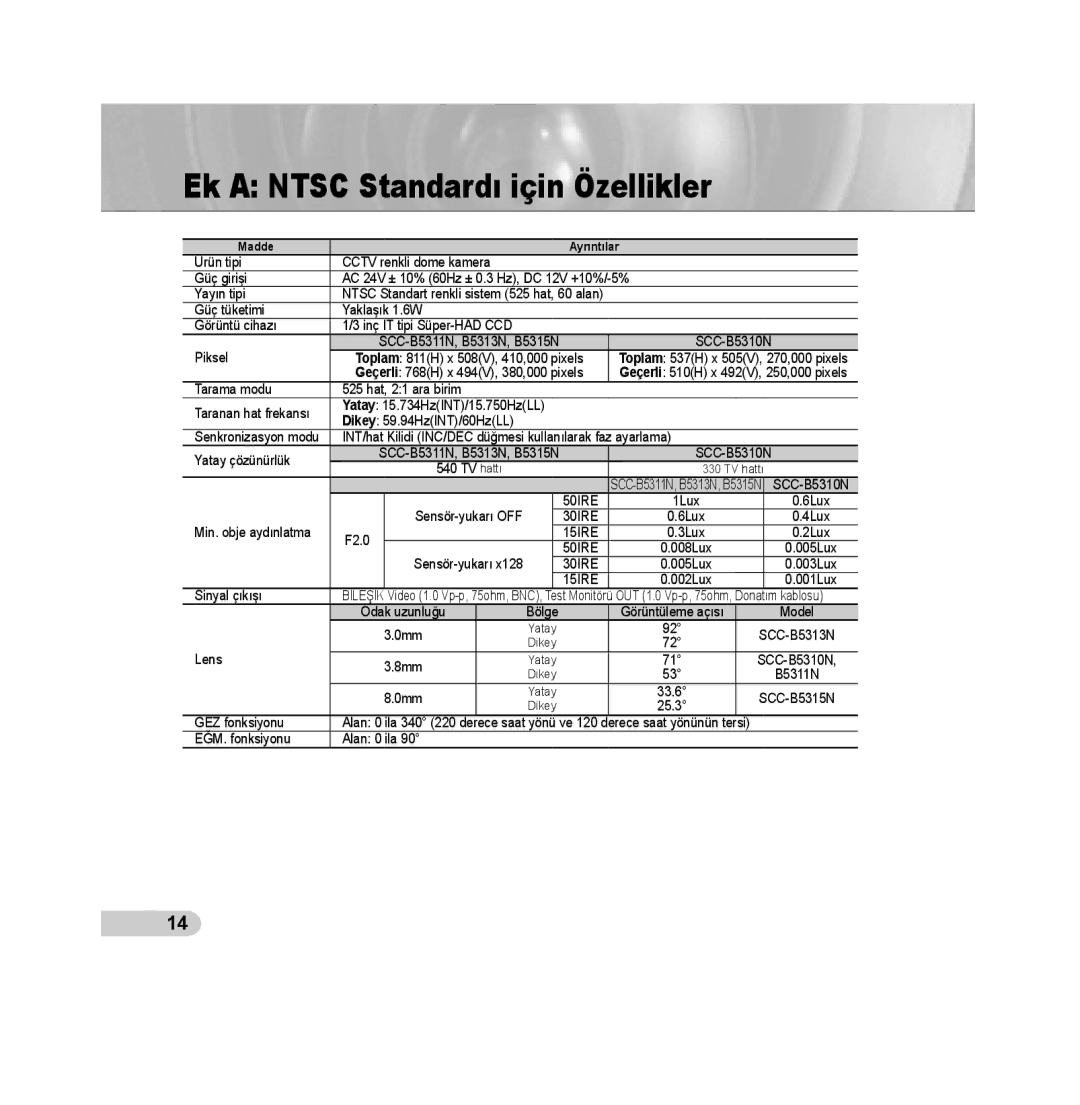 Samsung SCC-B5313P, SCC-B5315P, SCC-B5311P, SCC-B5315BP, SCC-B5311BP, SCC-B5313BP manual Ek a Ntsc Standardı için Özellikler 