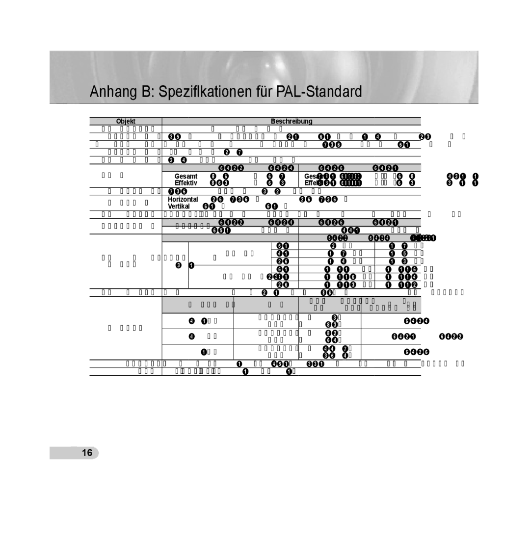 Samsung SCC-B5313P, SCC-B5315P, SCC-B5311P, SCC-B5315BP, SCC-B5311BP, SCC-B5313BP Anhang B Speziﬁkationen für PAL-Standard 