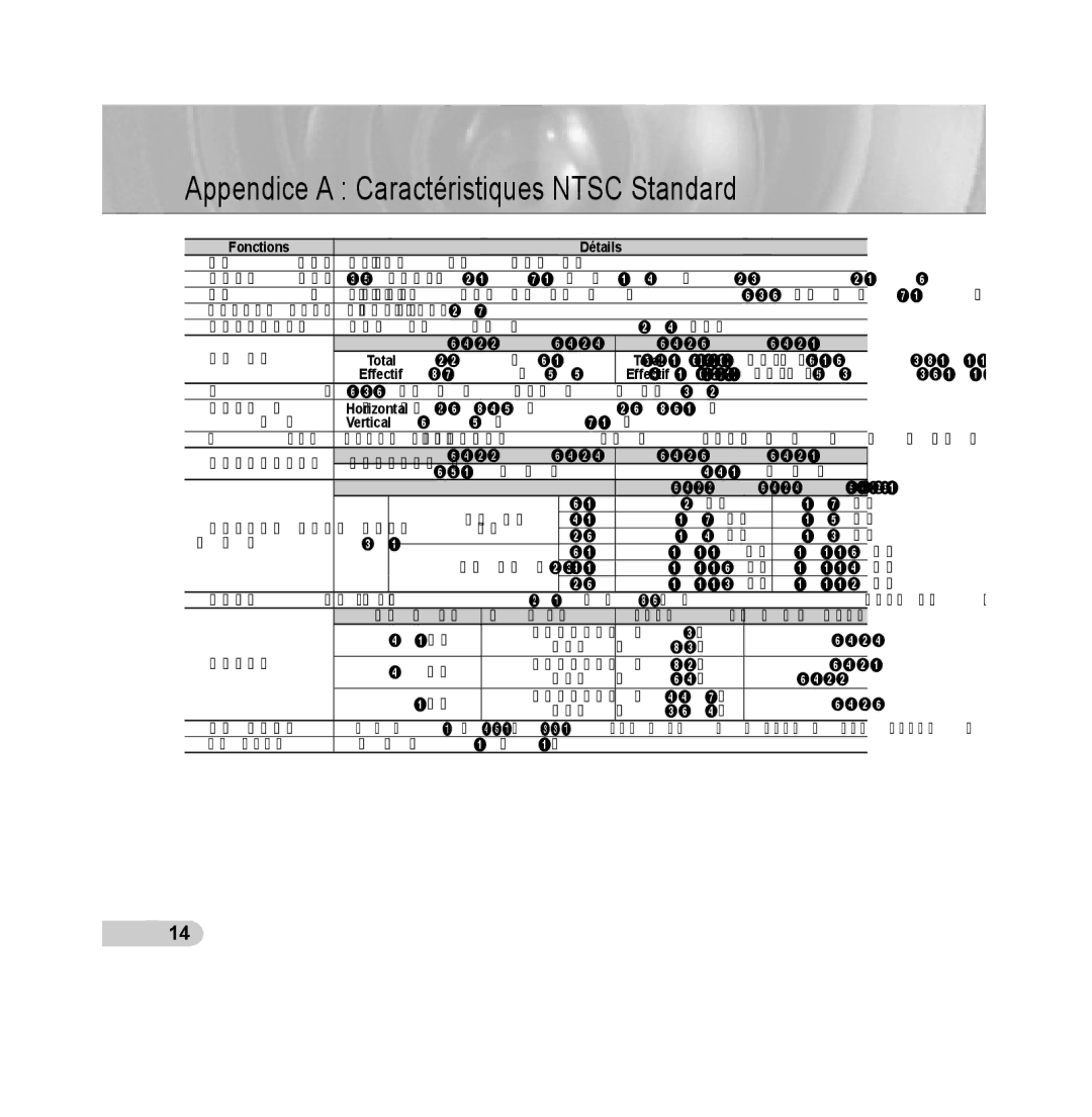 Samsung SCC-B5313P, SCC-B5315P, SCC-B5311P, SCC-B5315BP, SCC-B5311BP, SCC-B5313BP manual Fonctions Détails 