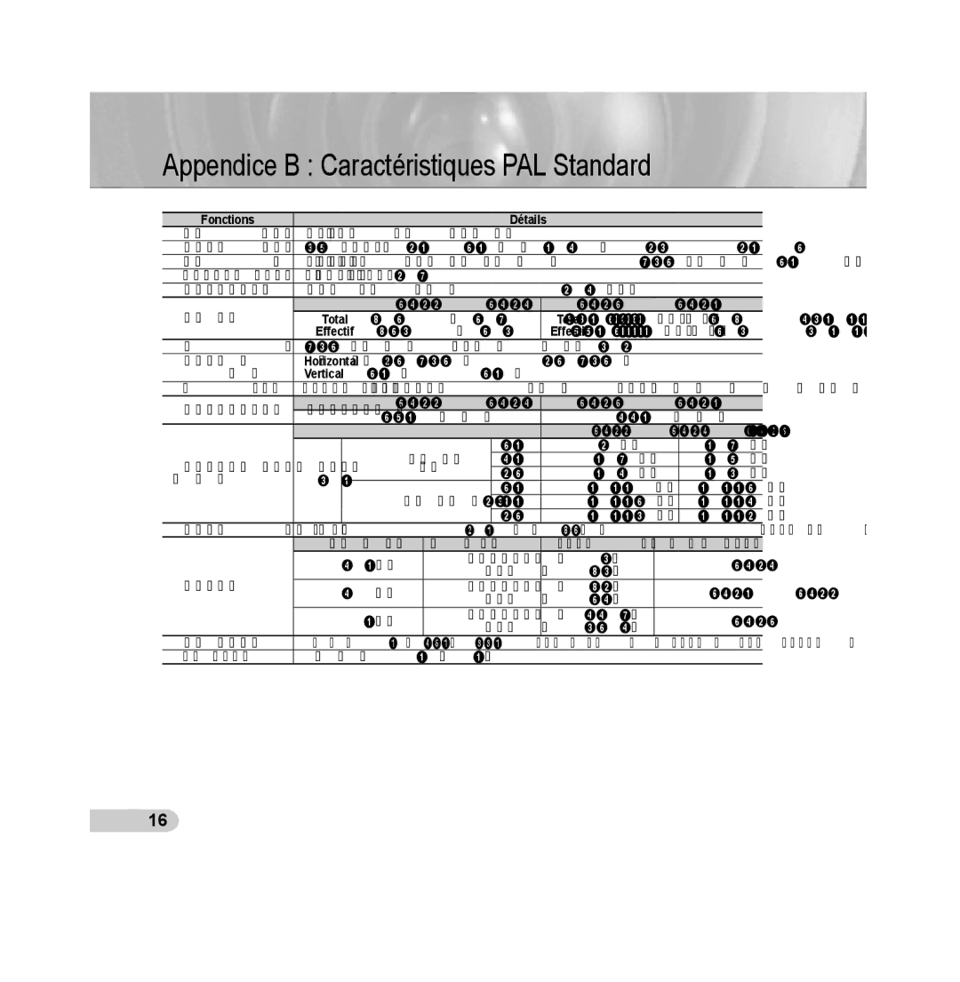 Samsung SCC-B5311P, SCC-B5313P, SCC-B5315P, SCC-B5315BP, SCC-B5311BP Appendice B Caractéristiques PAL Standard, De balayage 