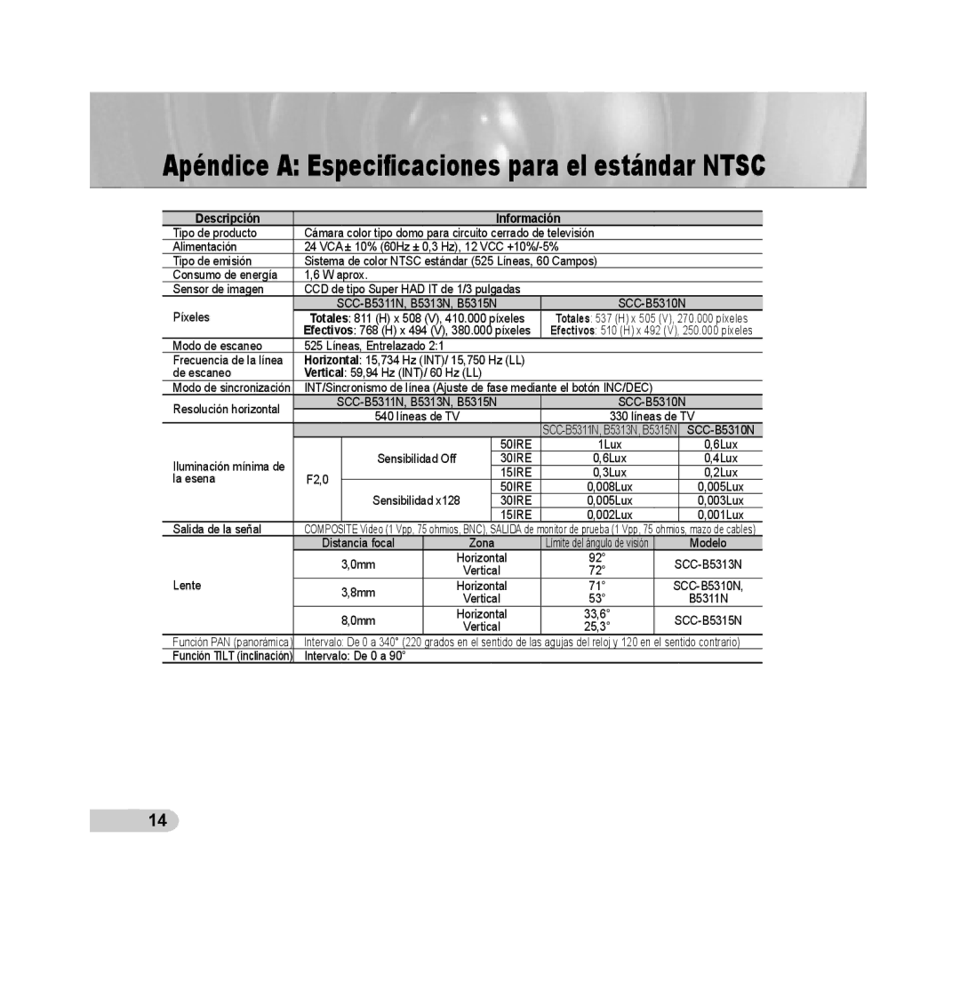 Samsung SCC-B5311P, SCC-B5313P, SCC-B5315P manual Apéndice a Especiﬁcaciones para el estándar Ntsc, Descripción Información 