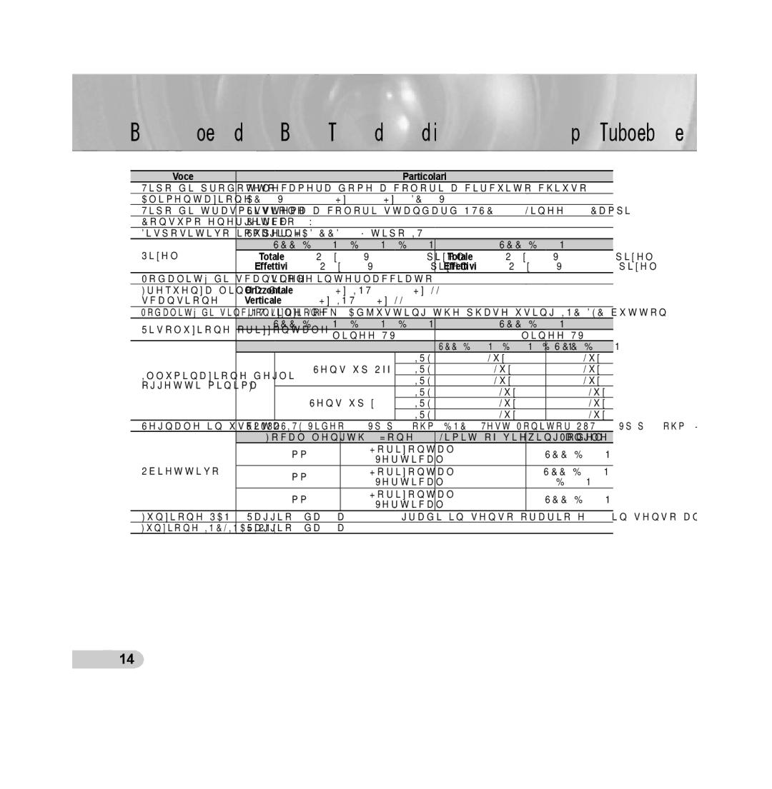 Samsung SCC-B5311BP, SCC-B5313P, SCC-B5315P, SCC-B5311P, SCC-B5315BP, SCC-B5313BP manual Voce Particolari 