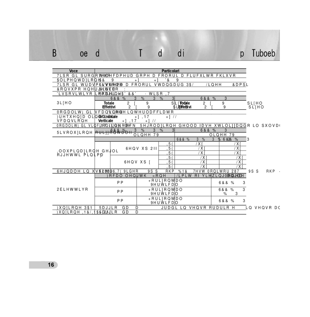 Samsung SCC-B5313P manual Alimentazione AC 24V ± 10% 50Hz ± 0,3 Hz, DC 12V +10%/-5%, Scansione Verticale 50HzINT/50HzLL 