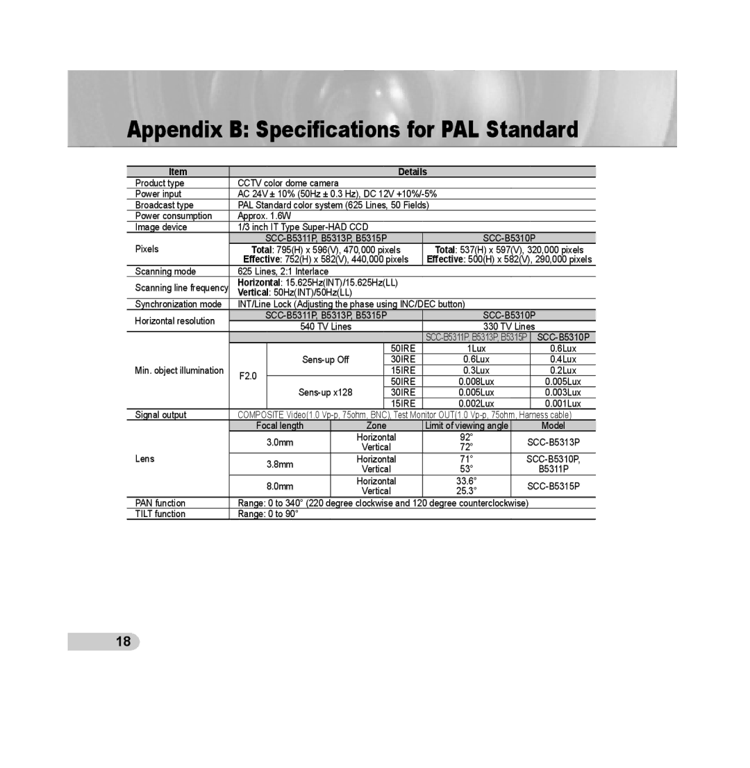 Samsung SCC-B5313P, SCC-B5315P, SCC-B5311P, SCC-B5315BP, SCC-B5311BP, SCC-B5313BP Appendix B Speciﬁcations for PAL Standard 