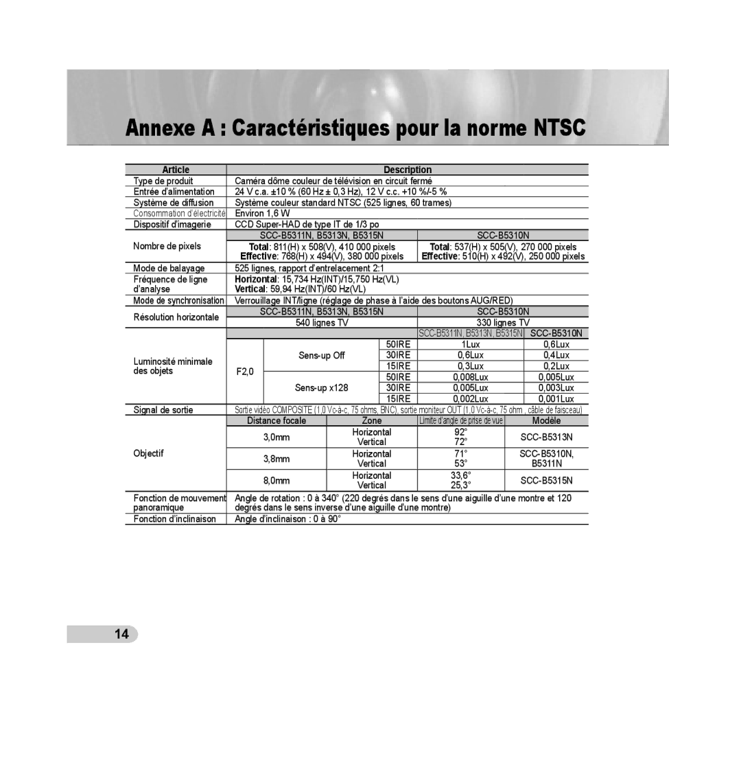 Samsung SCC-B5311BP, SCC-B5313P, SCC-B5315P, SCC-B5311P, SCC-B5315BP, SCC-B5313BP Annexe a Caractéristiques pour la norme Ntsc 